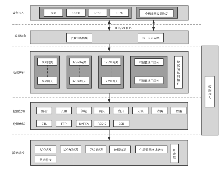 Plataforma de acceso unificado