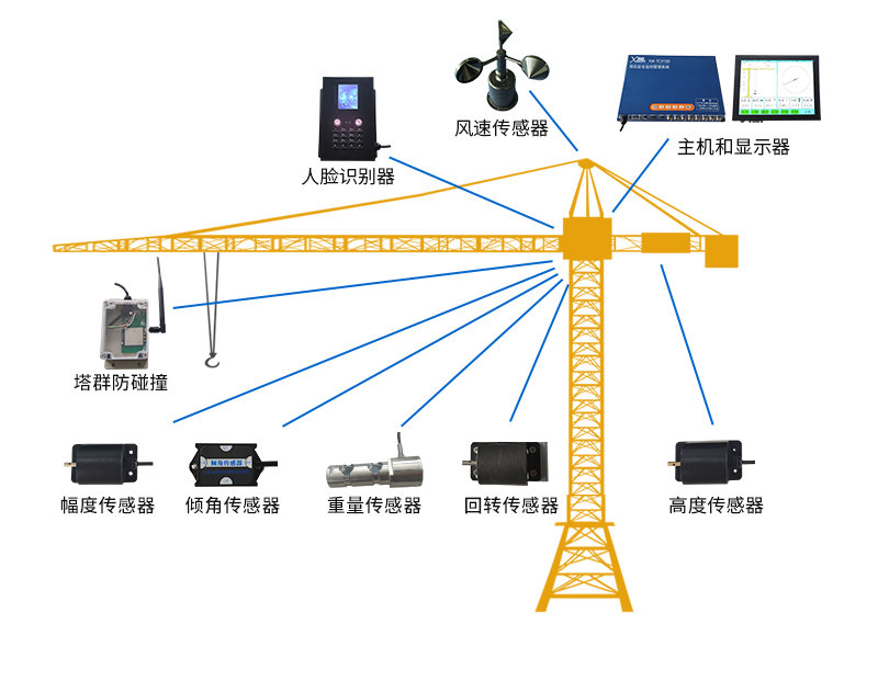 Plataforma del sistema de supervisión de grúa torre