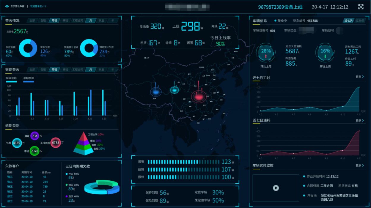 Funciones principales del sistema de gestión de equipos inteligentes